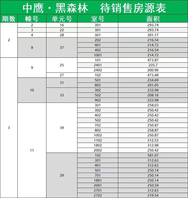 中鹰黑森林售楼处2025网站-中鹰黑森林百科-上海房天下(图1)