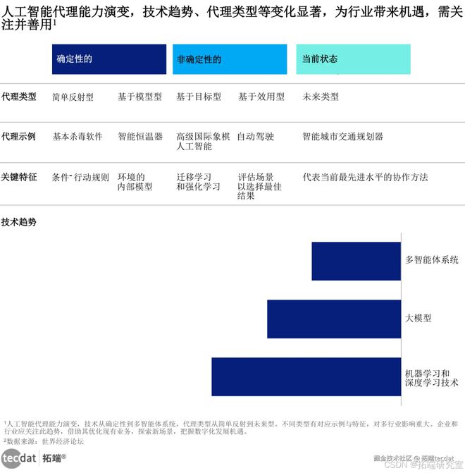 米乐M6网页版：2025年中国AI大模型产业市场前景及投资研究报告70+份汇总解读附(图3)