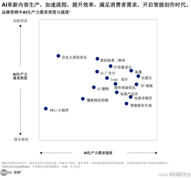 米乐M6网页版：2025年中国AI大模型产业市场前景及投资研究报告70+份汇总解读附(图7)