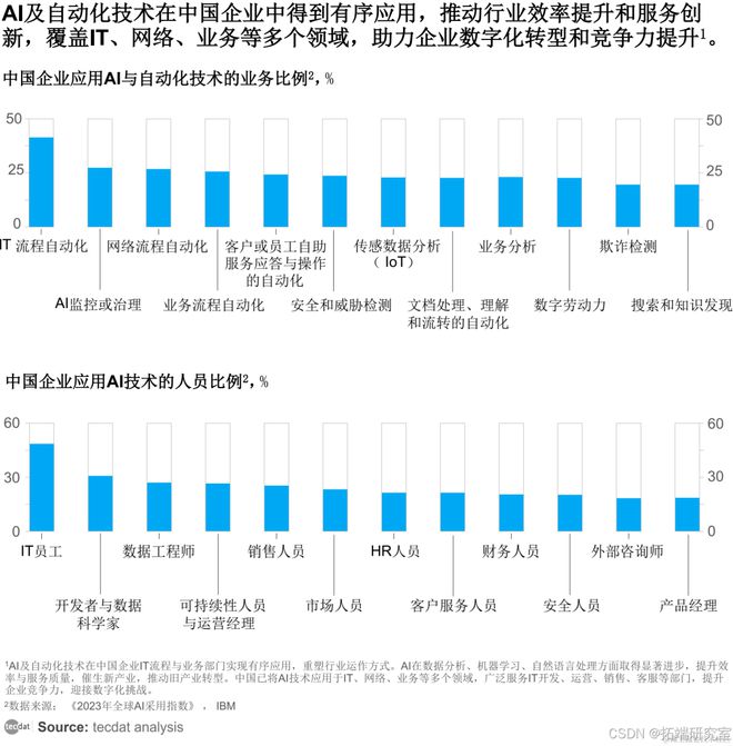 米乐M6网页版：2025年中国AI大模型产业市场前景及投资研究报告70+份汇总解读附(图4)
