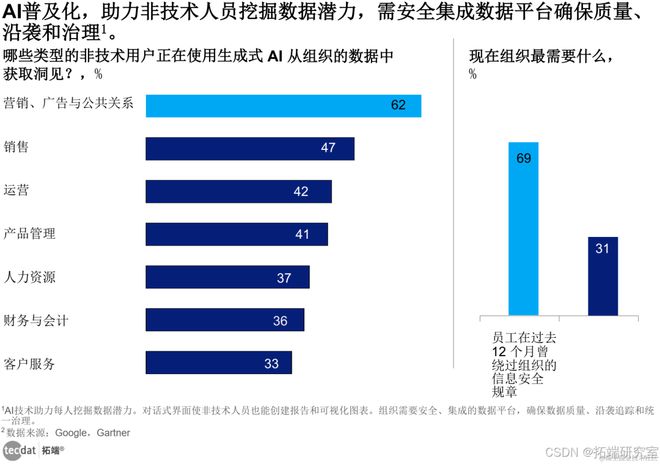 米乐M6网页版：2025年中国AI大模型产业市场前景及投资研究报告70+份汇总解读附(图8)