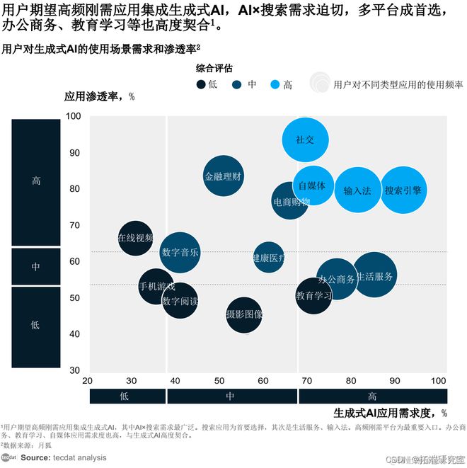 米乐M6网页版：2025年中国AI大模型产业市场前景及投资研究报告70+份汇总解读附(图9)