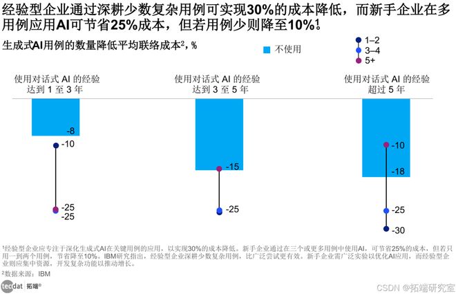 米乐M6网页版：2025年中国AI大模型产业市场前景及投资研究报告70+份汇总解读附(图6)
