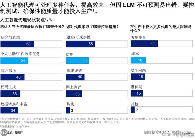 米乐M6网页版：2025年中国AI大模型产业市场前景及投资研究报告70+份汇总解读附(图5)
