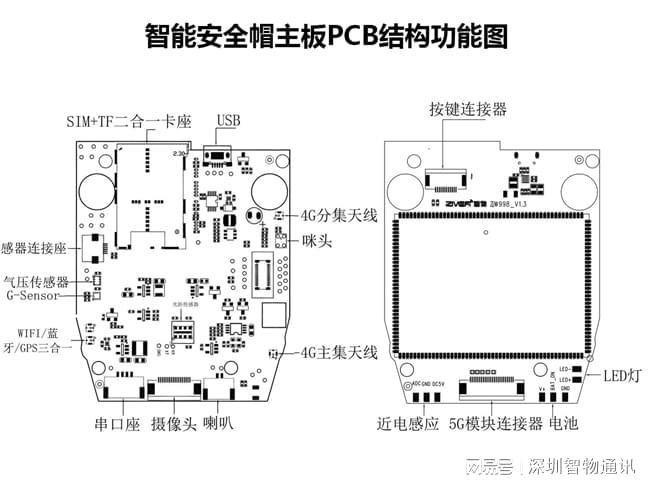 米乐M6：智能安全帽_4G5G智能头盔主板方案(图2)