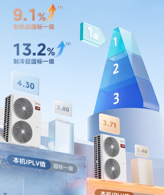 美的空气能中央空调北方冬天的温暖守护神！(图3)
