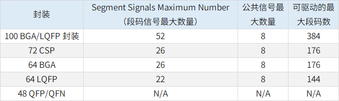 您的MCU能否为低功耗设计带来高级安全性？(图3)