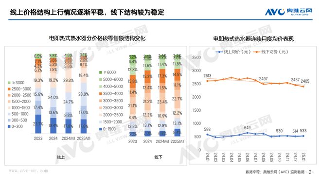 米乐M6：2025年1月电即热式热水器市场总结报告看点(图1)