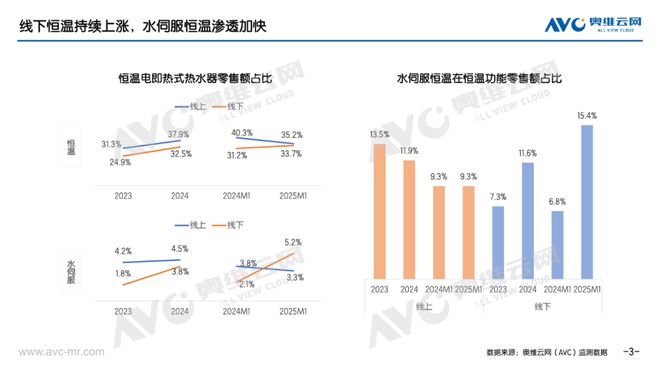 米乐M6：2025年1月电即热式热水器市场总结报告看点(图2)