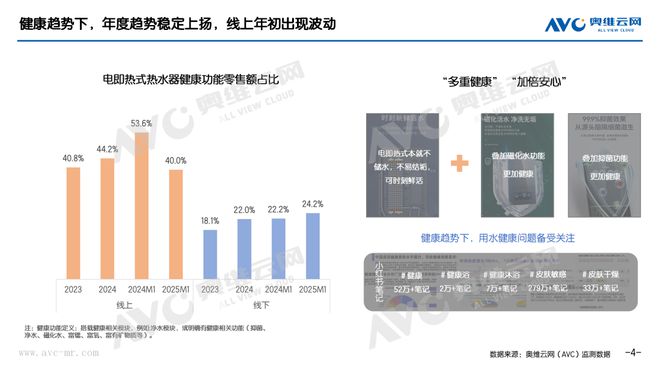 米乐M6：2025年1月电即热式热水器市场总结报告看点(图3)