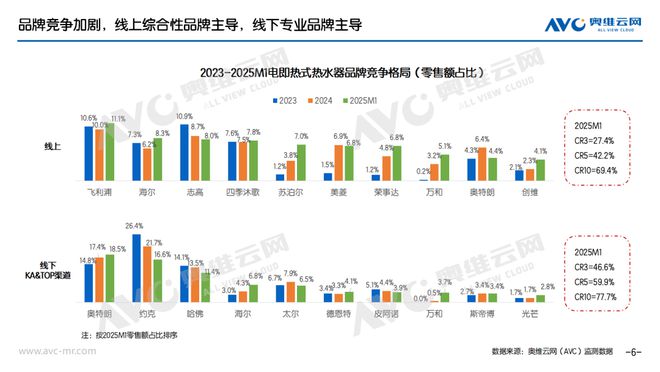 米乐M6：2025年1月电即热式热水器市场总结报告看点(图5)