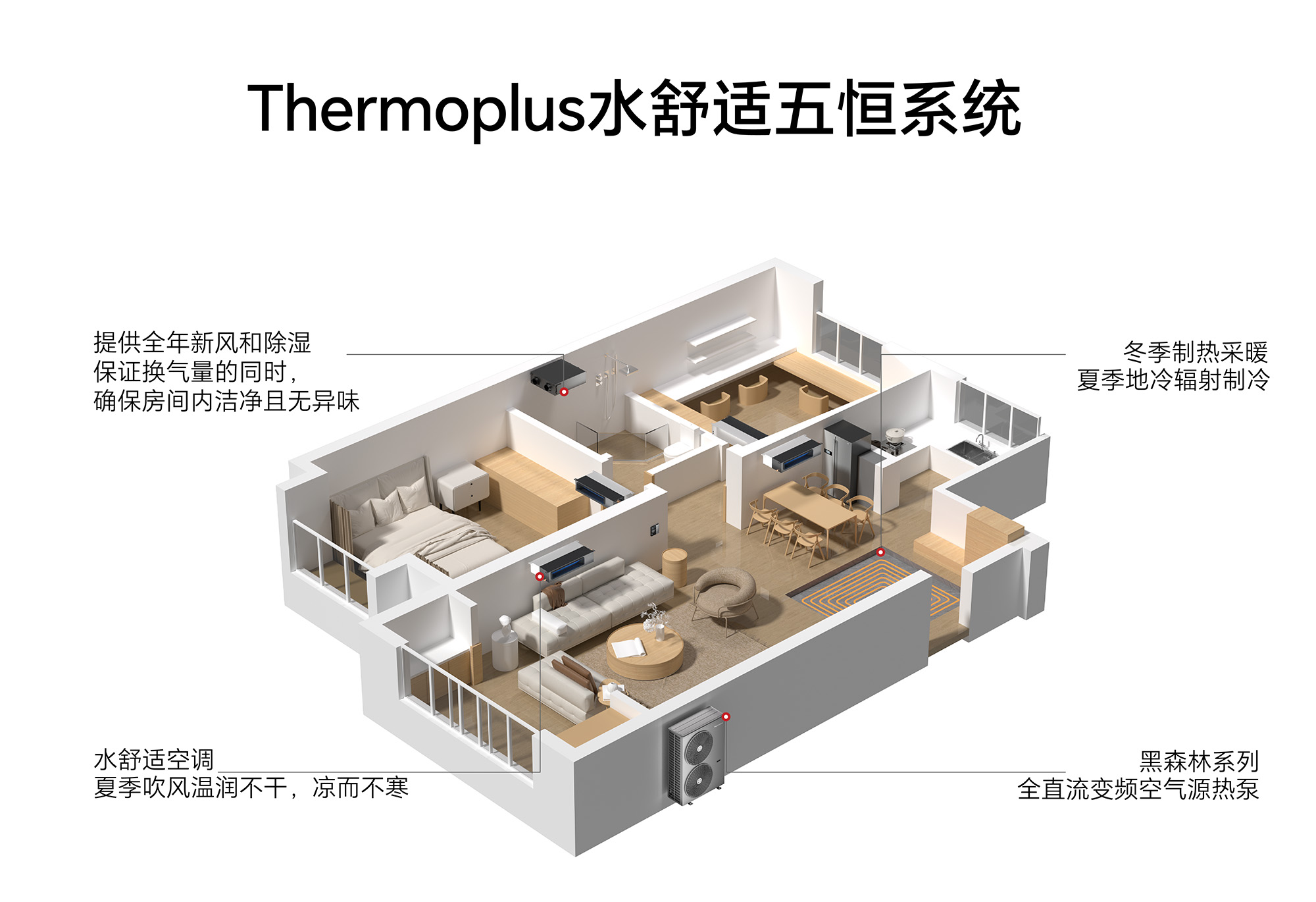 【科技赋能人居】森加五恒系统亮相重庆健康住宅大会智启未来生活(图3)