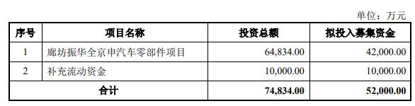 无锡振华不超52亿可转债获上交所通过东方证券建功(图1)