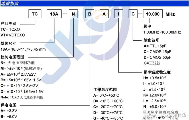TC18AVT18A温补振荡器价格(图1)
