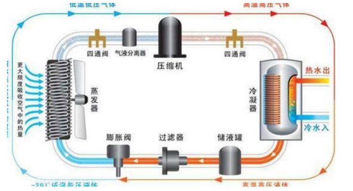 米乐M6：恒温控制器的工作原理(图1)