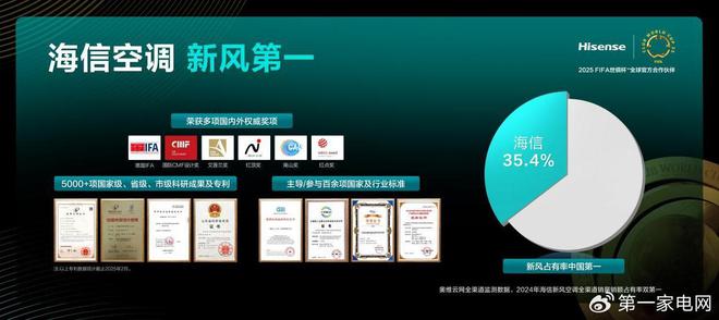 海信空调七代双向新风技术亮相改写空调“呼吸”规则(图1)