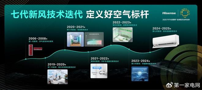 海信空调七代双向新风技术亮相改写空调“呼吸”规则(图2)