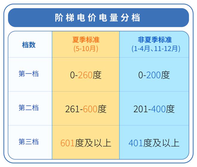 米乐M6：@中山街坊：从5月起电费正式进入“夏季模式”！(图2)