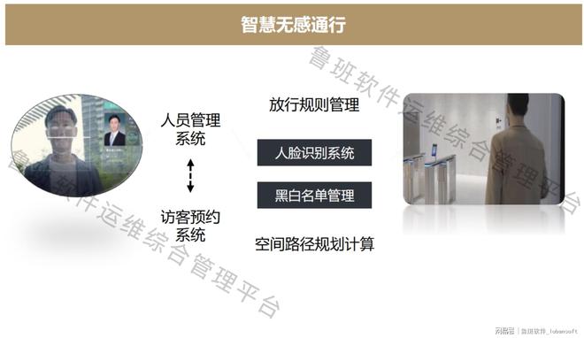 鲁班软件建筑全生命周期管理平台引领建筑运维新时代(图2)