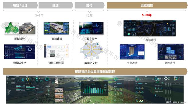 鲁班软件建筑全生命周期管理平台引领建筑运维新时代(图1)