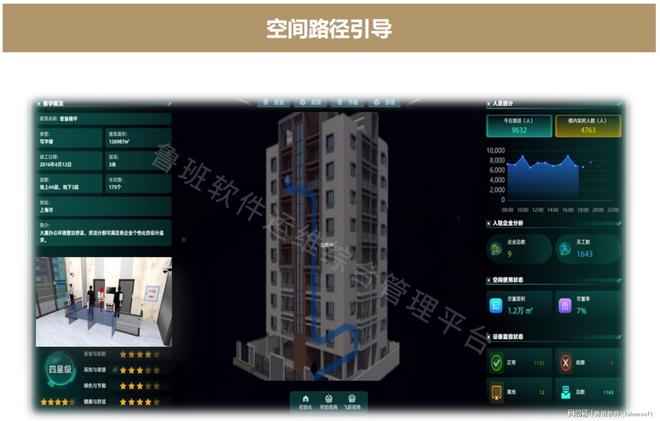 鲁班软件建筑全生命周期管理平台引领建筑运维新时代(图3)
