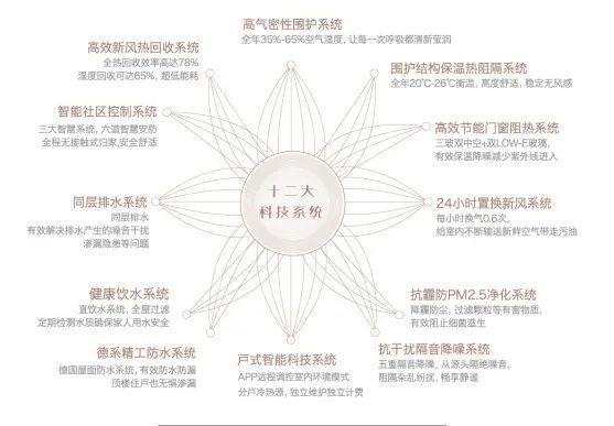 停暖不降温！来揭秘德济万家的恒温密码(图4)