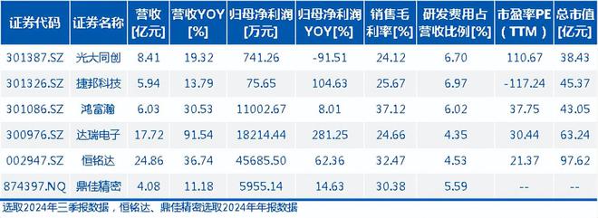鼎佳精密IPO过会：专注消费电子防护件的国家级专精特新小巨人(图6)