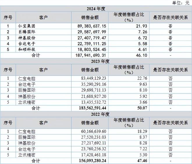 鼎佳精密IPO过会：专注消费电子防护件的国家级专精特新小巨人(图5)