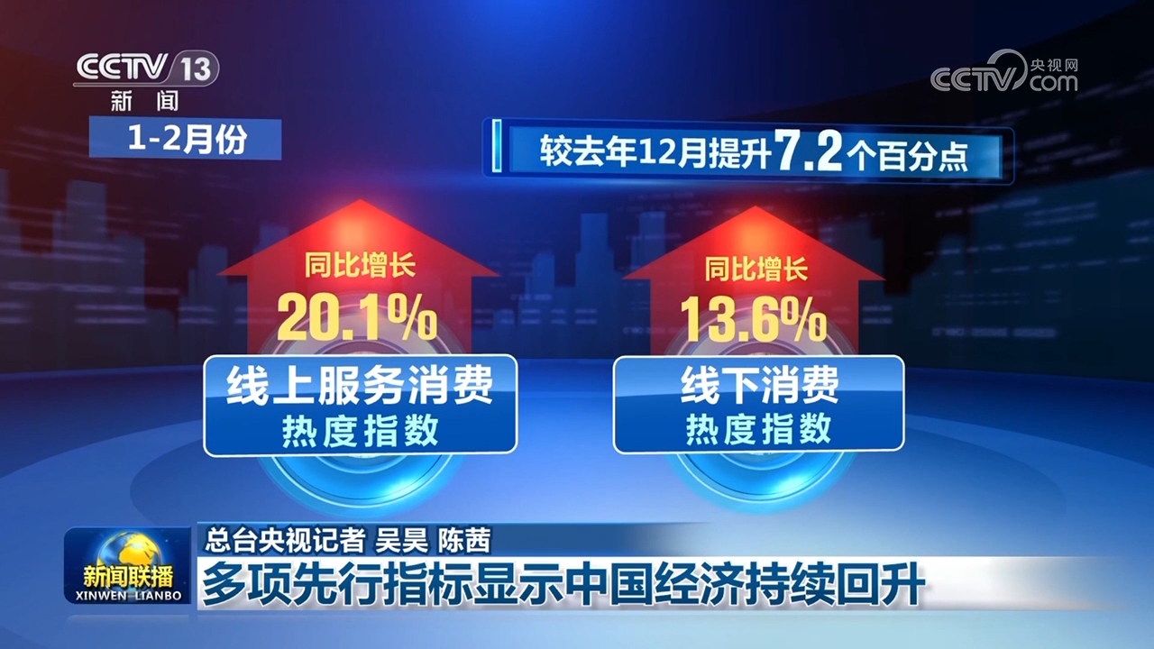米乐M6网页版：多领域齐头并进促发展中国经济活力涌动开新局(图3)