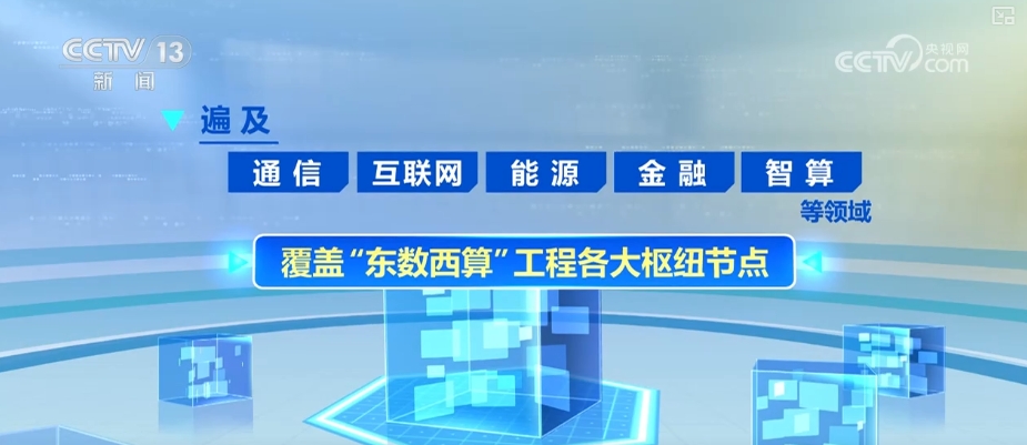 智慧赋能数据中心更“绿色”能效、水效、可再生能源利用水平提升(图12)