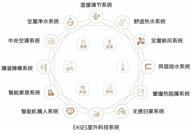 米乐M6平台：龙江·金茂府：解码昆明“好房子”的永恒密码(图5)
