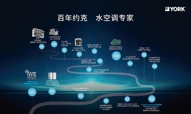 米乐M6平台：约克空调：以创新营销为翼翱翔行业升级蓝天(图2)