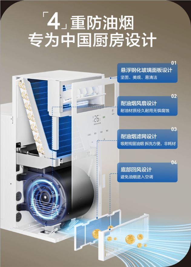 海尔空调荣膺“厨房新标配2025年厨房空调推荐TOP品牌”以开放生态重构空气价值体系(图2)