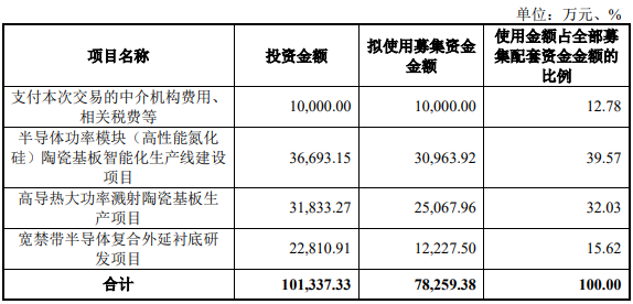 富乐德拟655亿元关联收购富乐华标的增值率116%(图1)