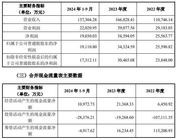 富乐德拟655亿元关联收购富乐华标的增值率116%(图2)