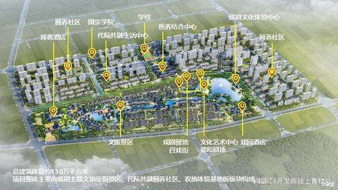 -大厂域见颐和售楼处发布-京津冀地区标杆康养文旅综合项目(图2)