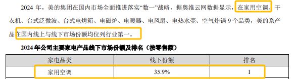 美的、格力隔空打架财报都称自己去年是“家用空调第一名”(图2)