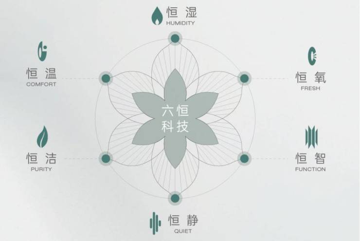 经开区皖投安澜府售楼部位置(图3)