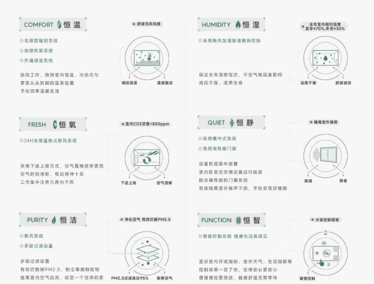 经开区皖投安澜府售楼部位置(图4)