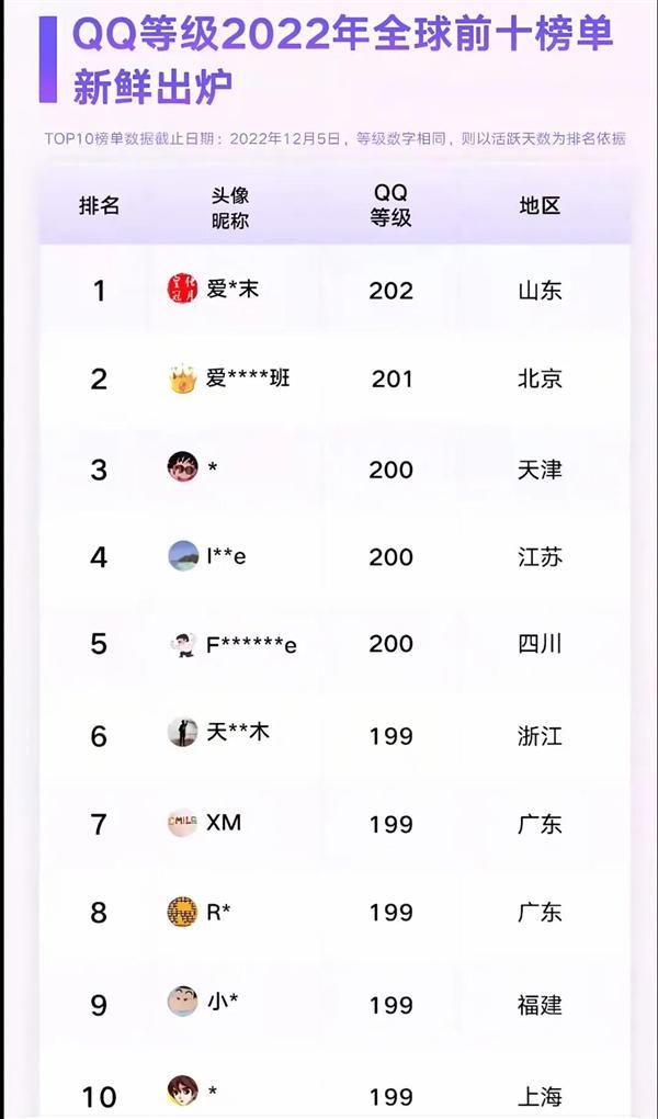 全球第一位四个皇冠的QQ用户即将诞生！你几个太阳了(图2)