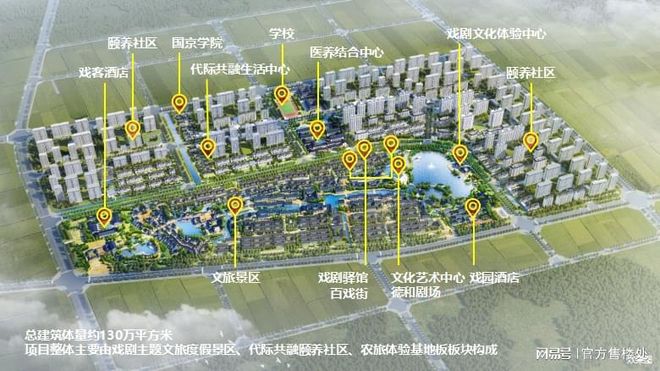 国京·域见颐和-售楼发布域见颐和-戏剧文化康养旅游为核心(图3)