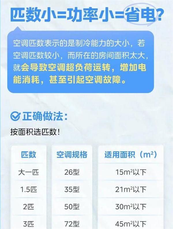 美的支招：空调这般设置最省电别再花冤枉钱(图3)