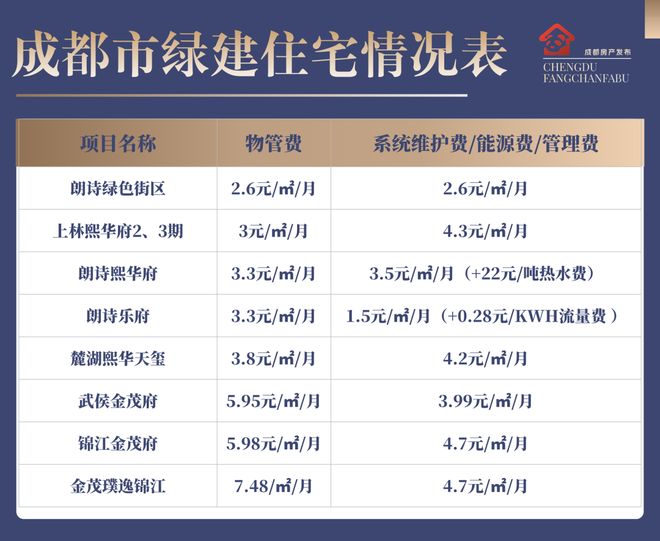 高温预警下这个绿建小区的科技系统维护公司撤场了……(图10)