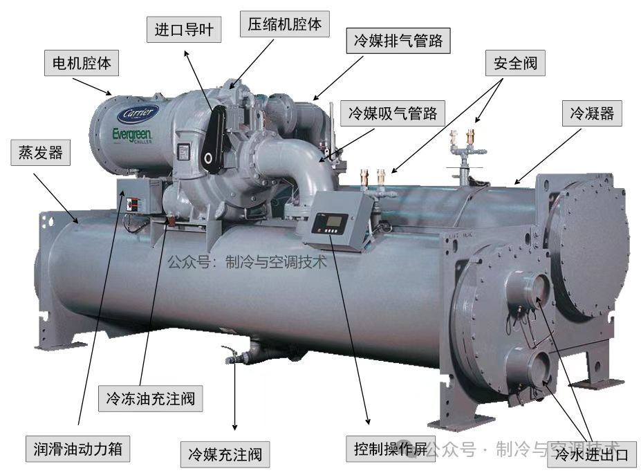 开利离心机冷水机组制冷与电机冷却循环(图1)