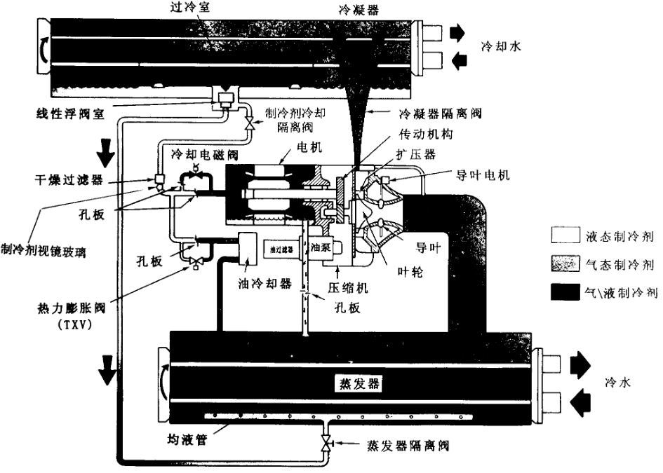 开利离心机冷水机组制冷与电机冷却循环(图2)