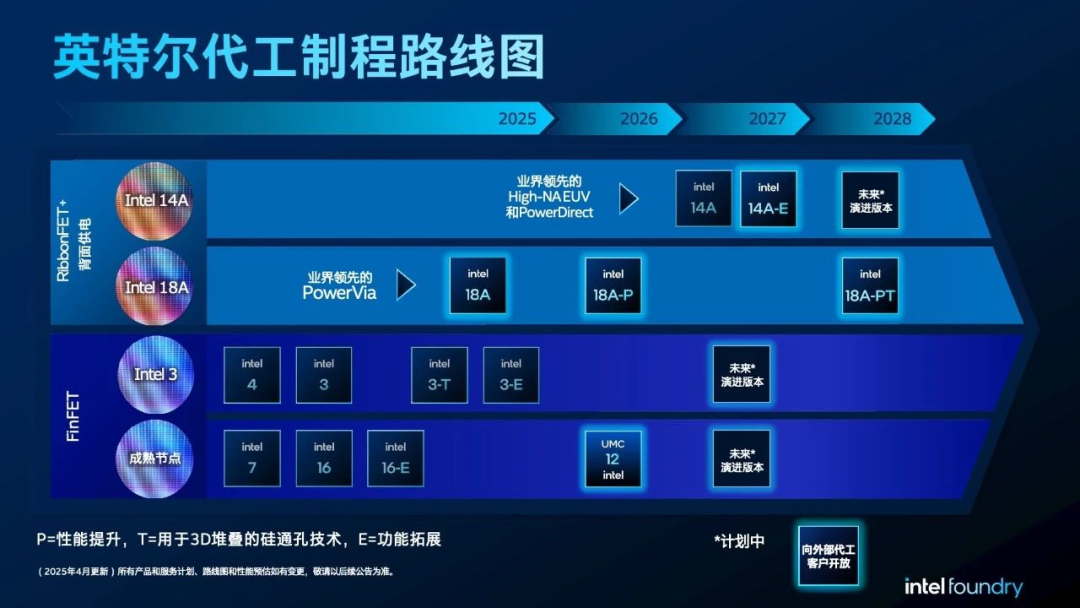 英特尔重申代工制程路线A制程节点开始风险试产年内正式量产(图2)