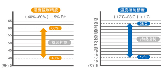 美的精密恒温机房空调(图1)