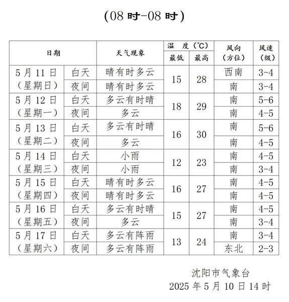 下周最高温度30℃！连续3天升温！(图1)