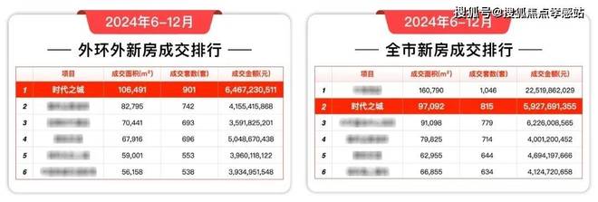 米乐M6：✆时代之城·雲墅售楼处发布：执塔为尺落光成格丈量云端院谱(图10)