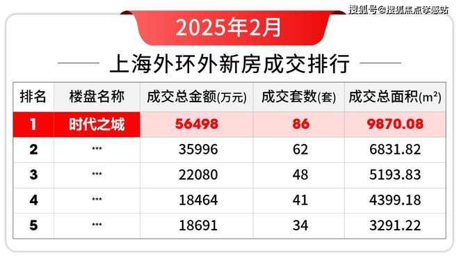 米乐M6：✆时代之城·雲墅售楼处发布：执塔为尺落光成格丈量云端院谱(图11)